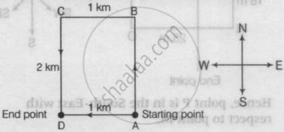 A boy rode his bicycle Northward, then turned left and rode 1 km .